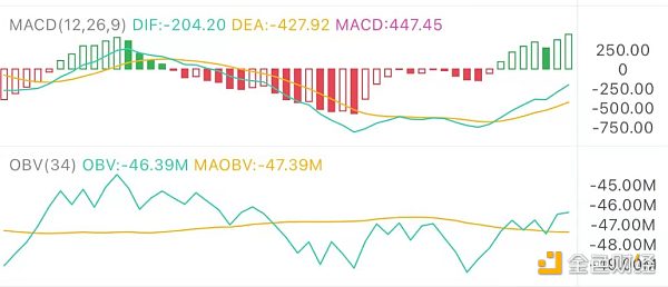 5.29午间行情：宽度震荡走势如何减少风险