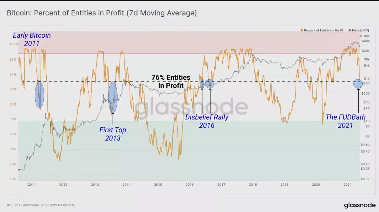 图解519暴跌：矿工抛售BTC了吗？4