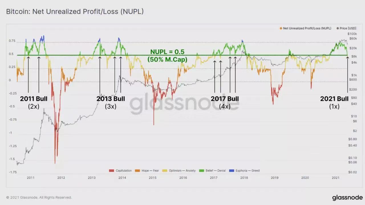 图解519暴跌：矿工抛售BTC了吗？8