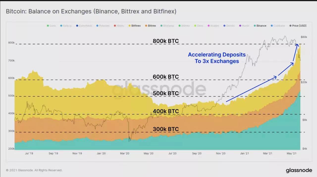 图解519暴跌：矿工抛售BTC了吗？14