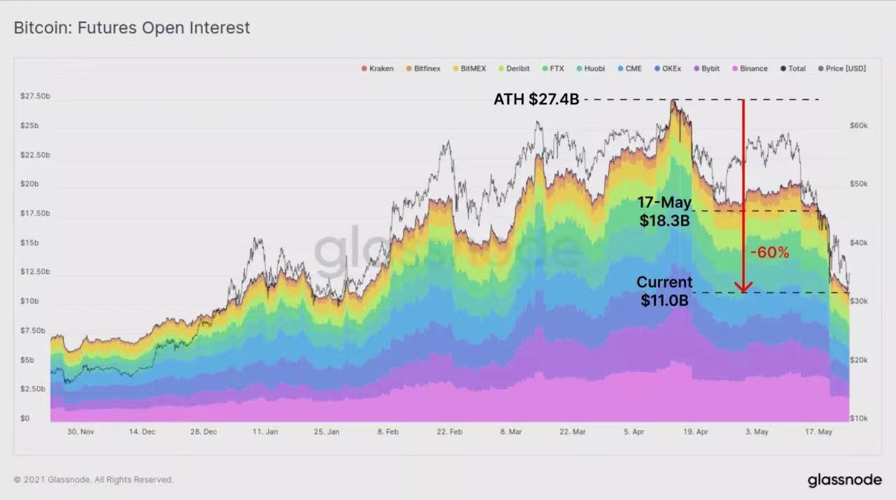 图解519暴跌：矿工抛售BTC了吗？15