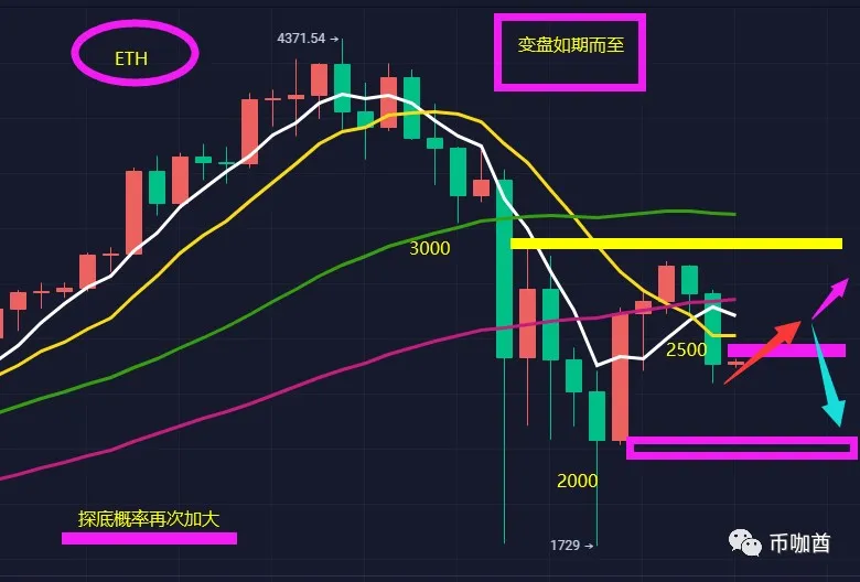 变盘如期而至  探底概率加大1