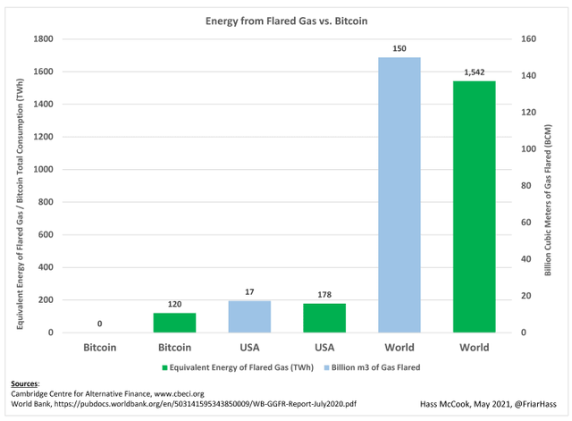 比特币真的加速耗能吗？3