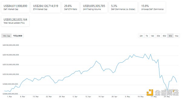 DeFi周刊 |  BSC生态项目已因“黑客”攻击事件损失超1.57亿美元