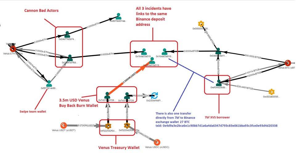 金星团队是否在监视xvs大额清算？