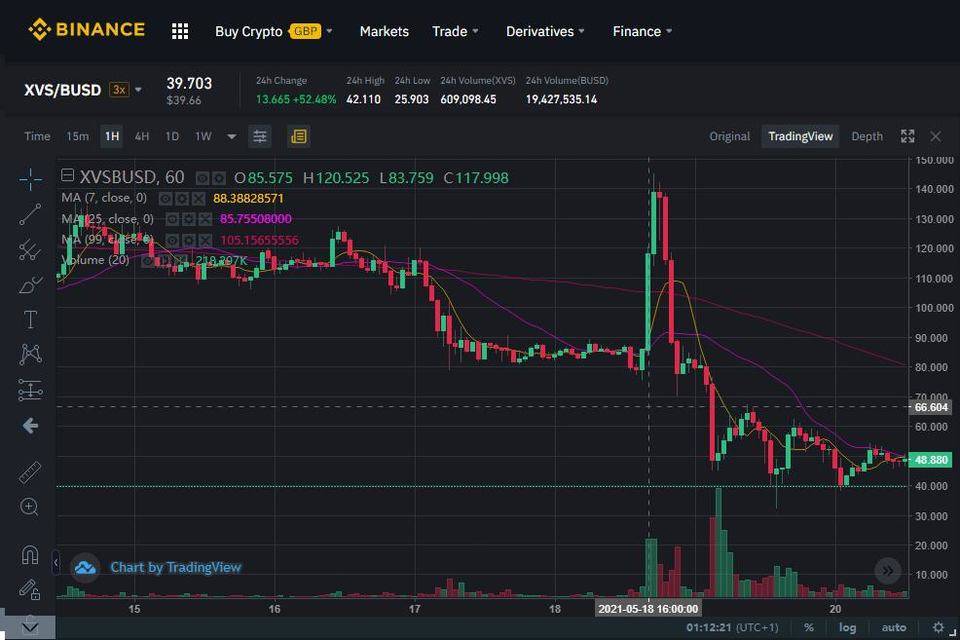 金星团队是否在监视xvs大额清算？1