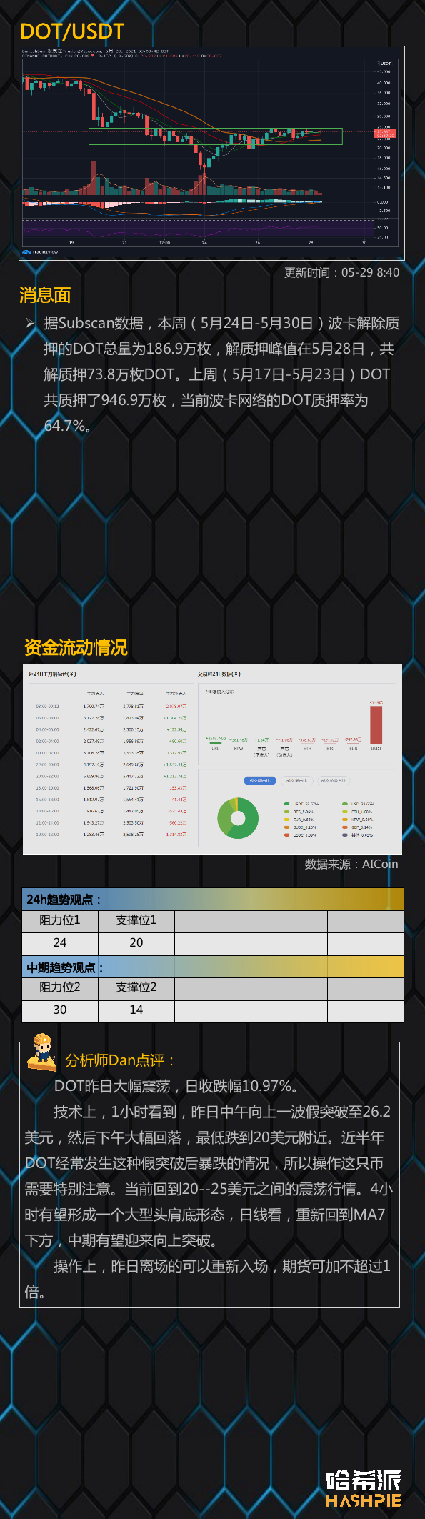 大盘正面临关键多空仓位，周末是喜还是忧？5