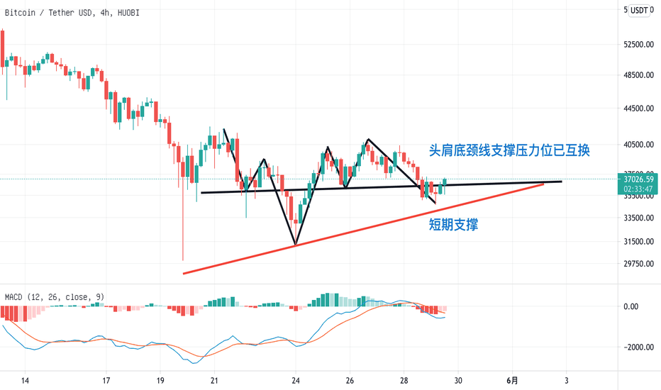 分析只是理论科目一，操作才是大路考