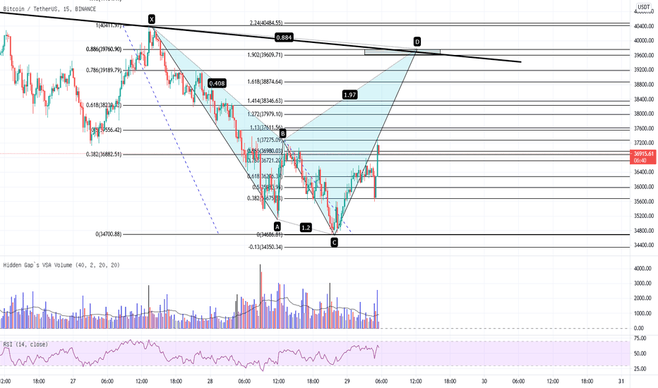 周末再次谈比特币， 先走个鲨鱼到39000再跌到32000？