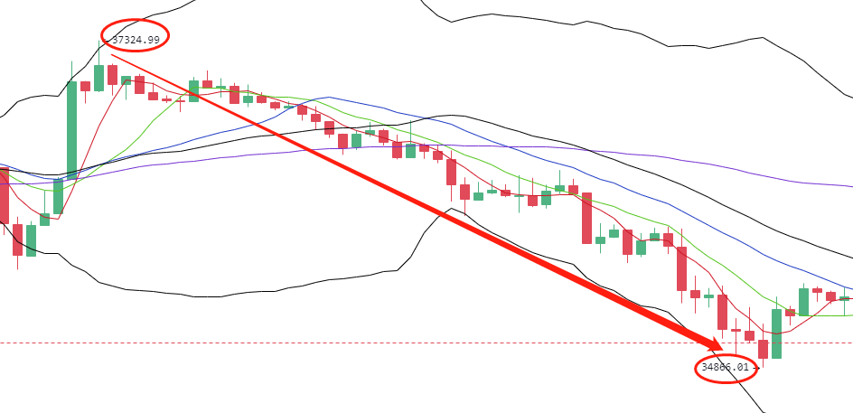 ​于集鑫：午间文章比特币再下1100点 因势而谋 稳健获利1