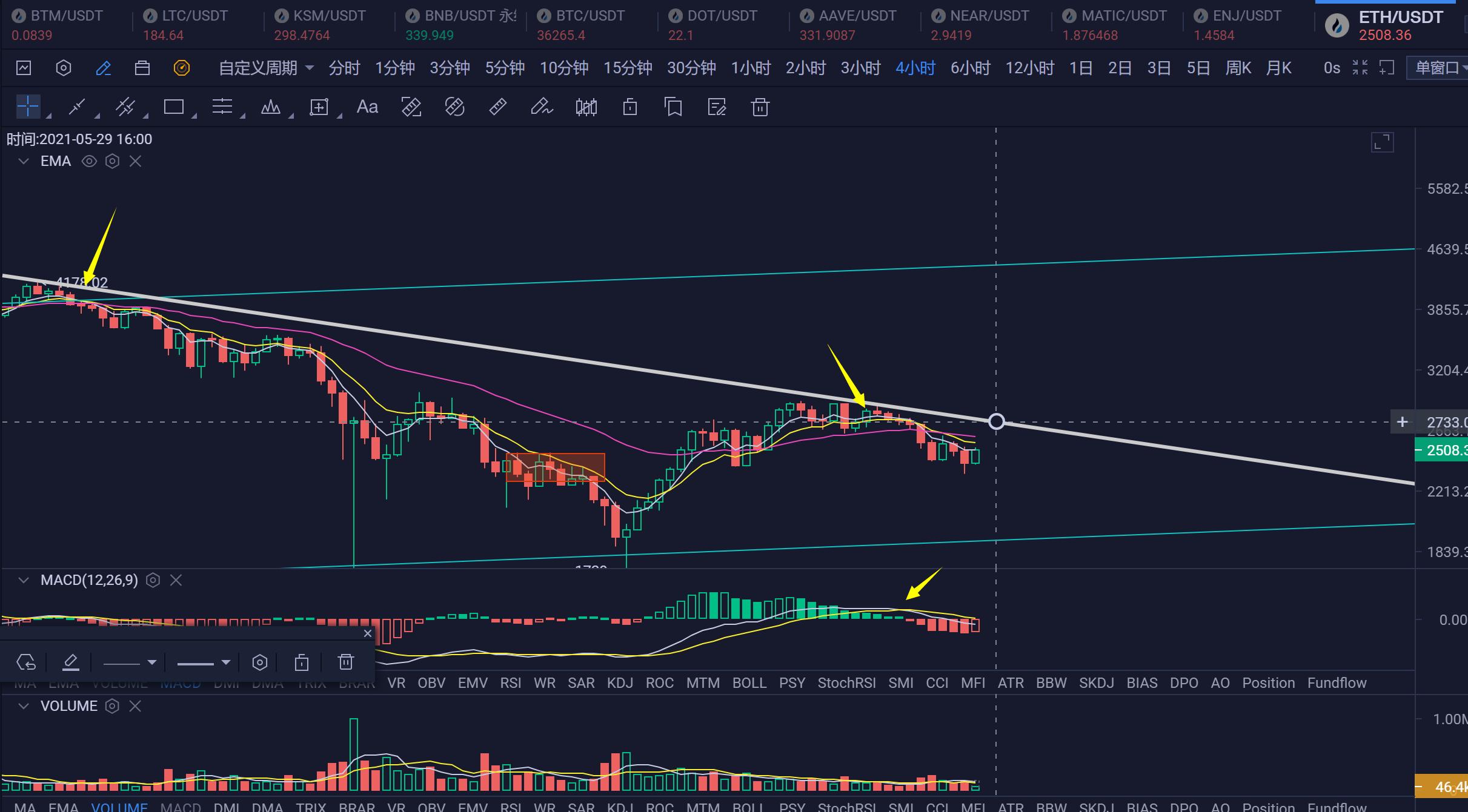 [分析师展望未来]振仓模式继续！没有筹码可以开始回升！1