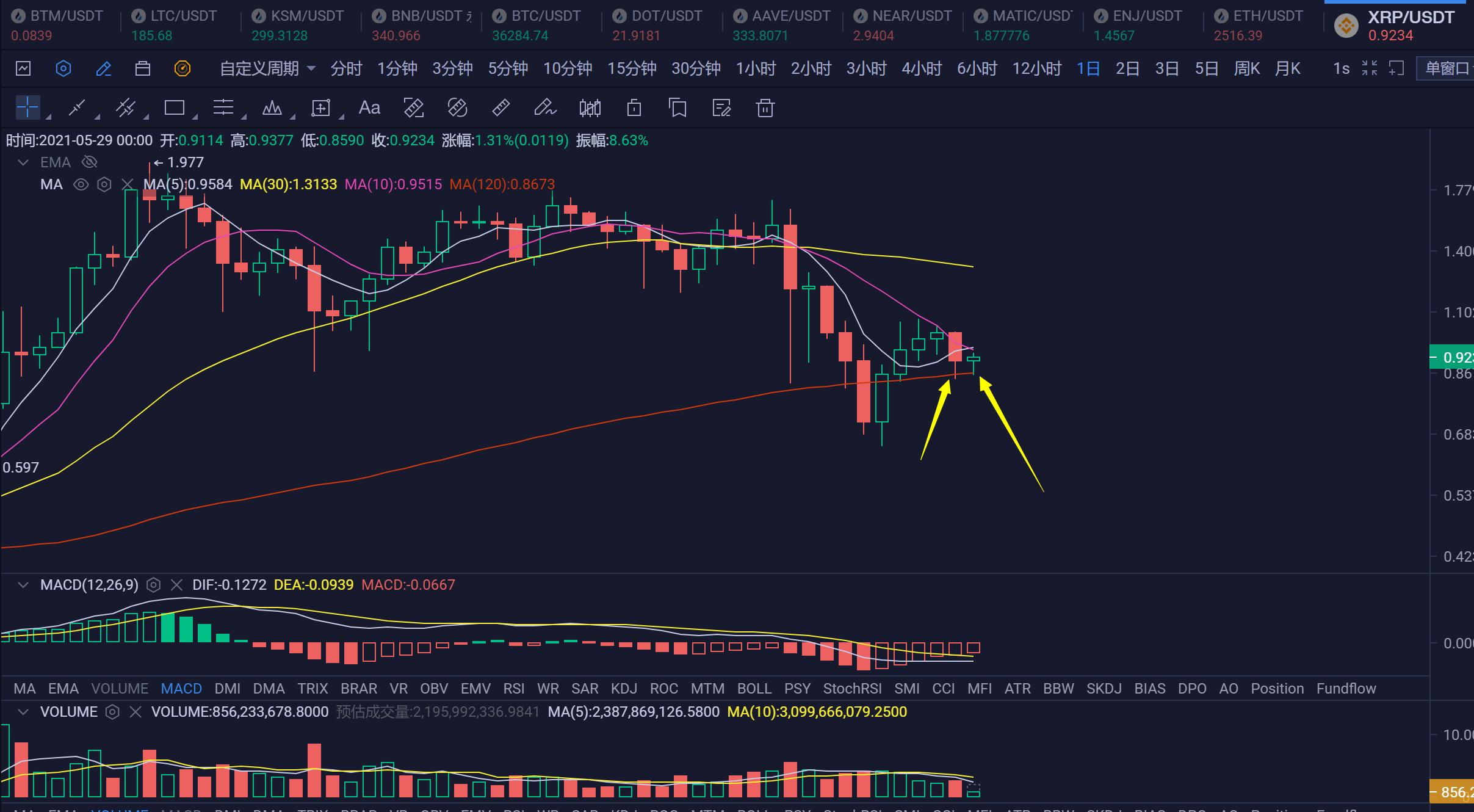 [分析师展望未来]振仓模式继续！没有筹码可以开始回升！2