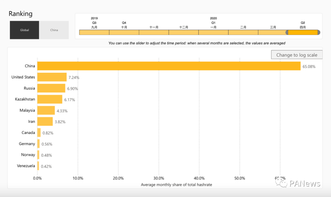 所有生物都在比特币开采的高压监管下：集体观望，出海风险难以预料3