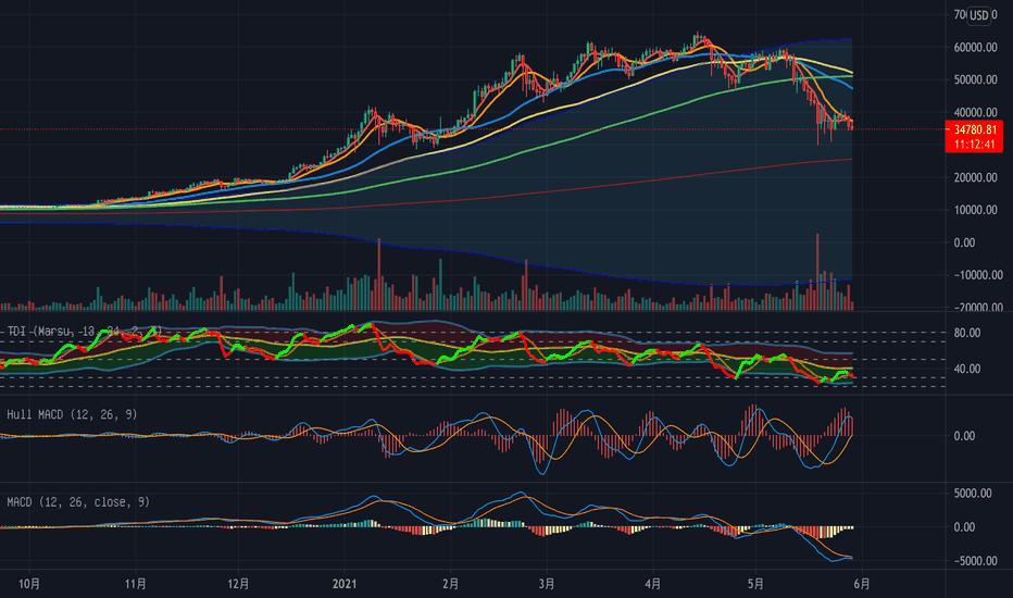 【教学】警惕加密货币打花里胡哨牌 【教学】警惕加密货币打花里胡哨牌