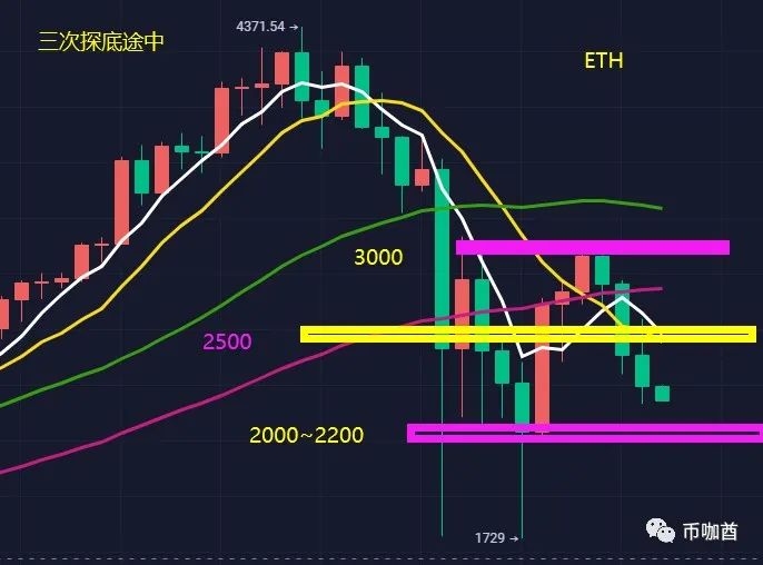 预期中的第3次探底途中 寻底支撑1 预期中的第3次探底途中 寻底支撑1