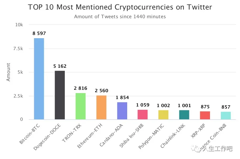 2021年5月30日区块链动态早期参考1