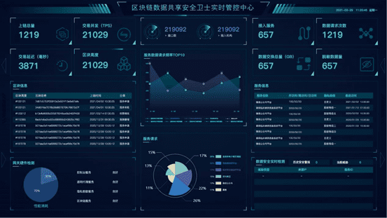「期货居间」中国首款区块链+医疗大数据安全产品正式发布 (http://www.yuxinwuliu.com/) 标普指数 第1张