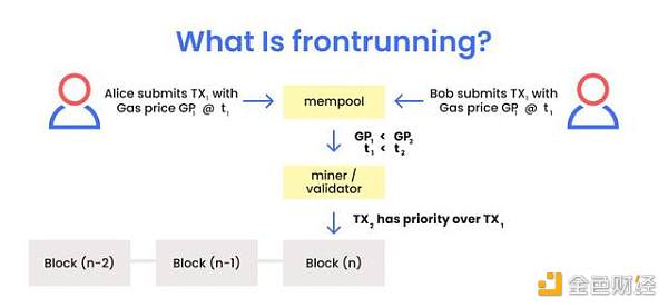 三明治攻击暗流涌动 DeFi要如何走出泥潭？