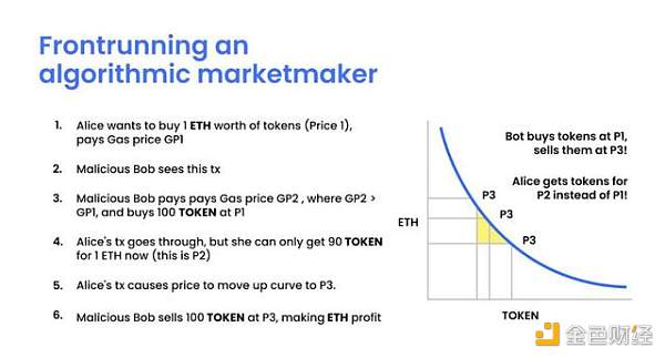 三明治攻击暗流涌动 DeFi要如何走出泥潭？1