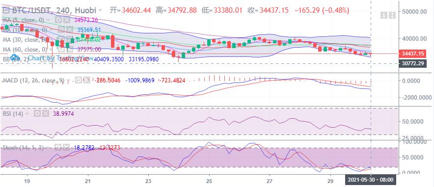 【分析师观察未来】比特币短期震荡或将带来更好的上涨