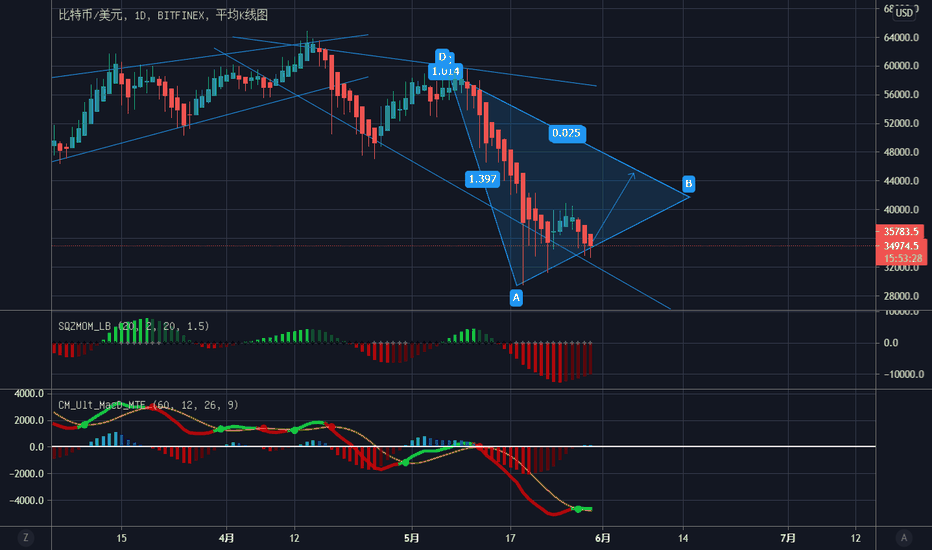 大饼重要支撑点位有效,下一步等待反弹 大饼重要支撑点位有效,下一步等待反弹