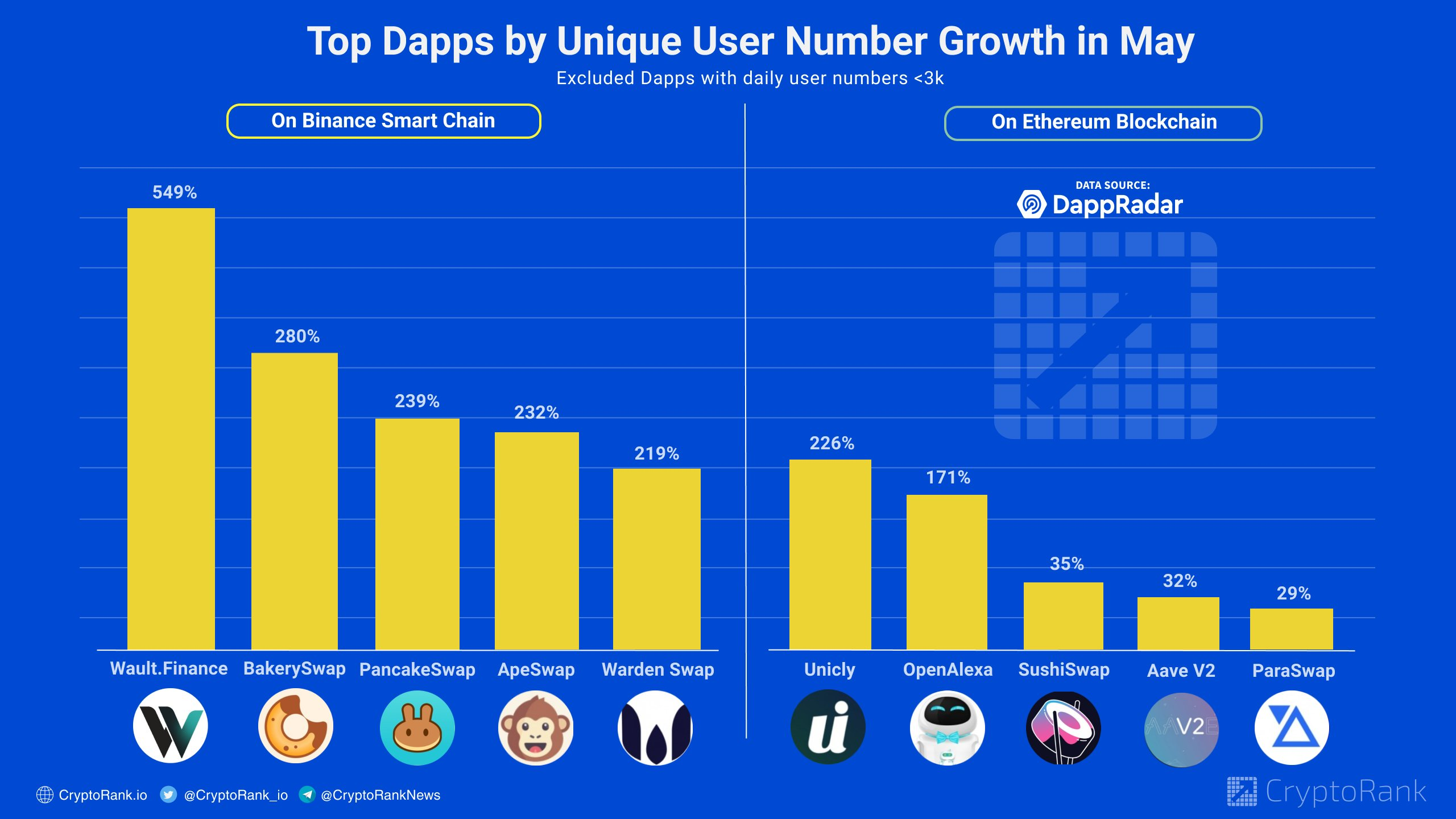 unicly成长的背后：Dao如何成为NFT的领导者