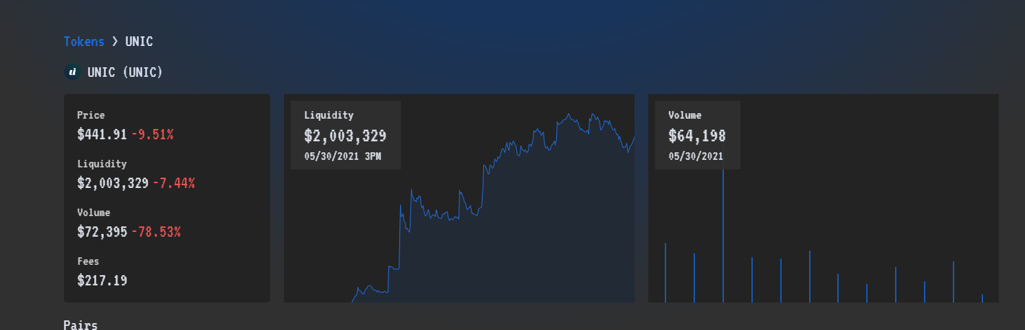 unicly成长的背后：Dao如何成为NFT的领导者2