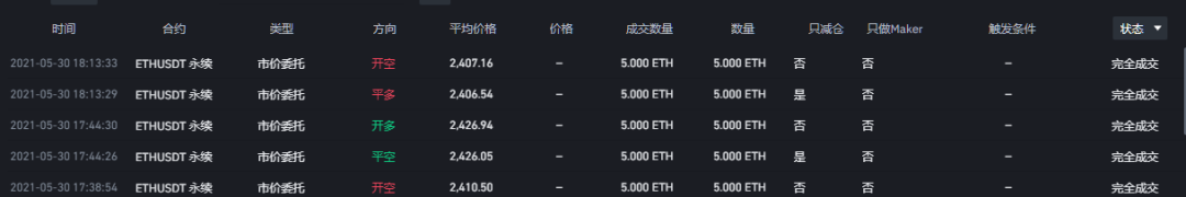 王团长区块链日记1299篇：想一把暴富，这种赚钱的概率是很小的2