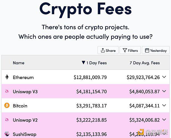 以太坊超越比特币是必然的1 以太坊超越比特币是必然的1