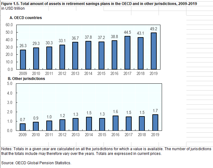 加密货币市场的增长潜力到底有多大？4