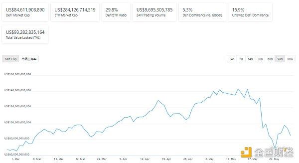 Defi weekly | BSC生态项目因“黑客”攻击损失超过1.57亿美元