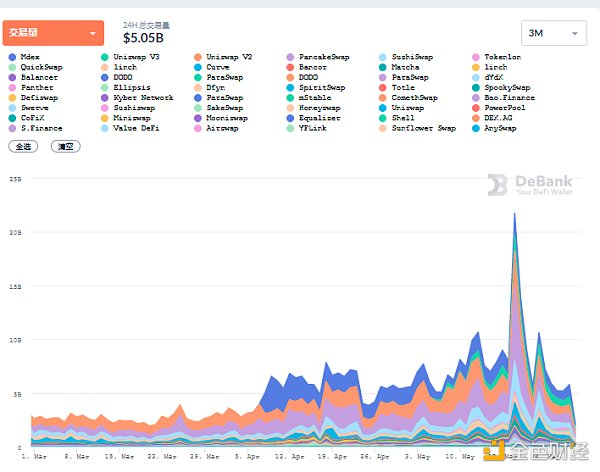 Defi weekly | BSC生态项目因“黑客”攻击损失超过1.57亿美元1