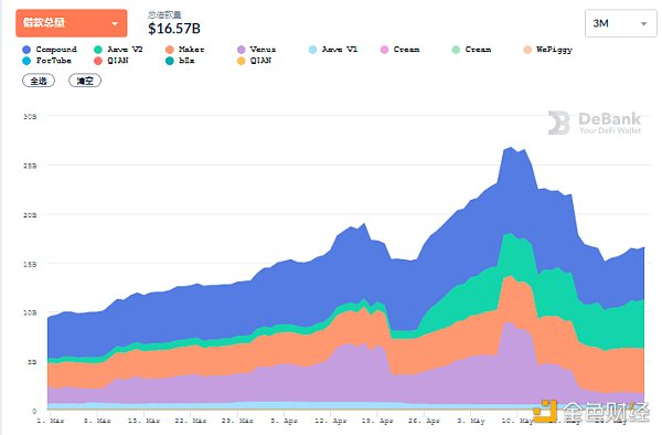 Defi weekly | BSC生态项目因“黑客”攻击损失超过1.57亿美元2