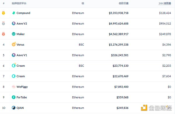 Defi weekly | BSC生态项目因“黑客”攻击损失超过1.57亿美元3