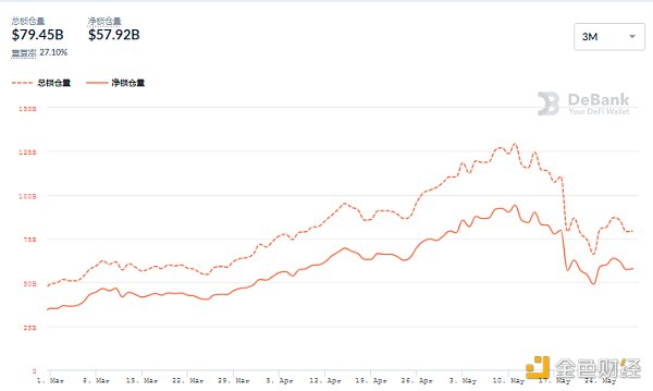 Defi weekly | BSC生态项目因“黑客”攻击损失超过1.57亿美元4