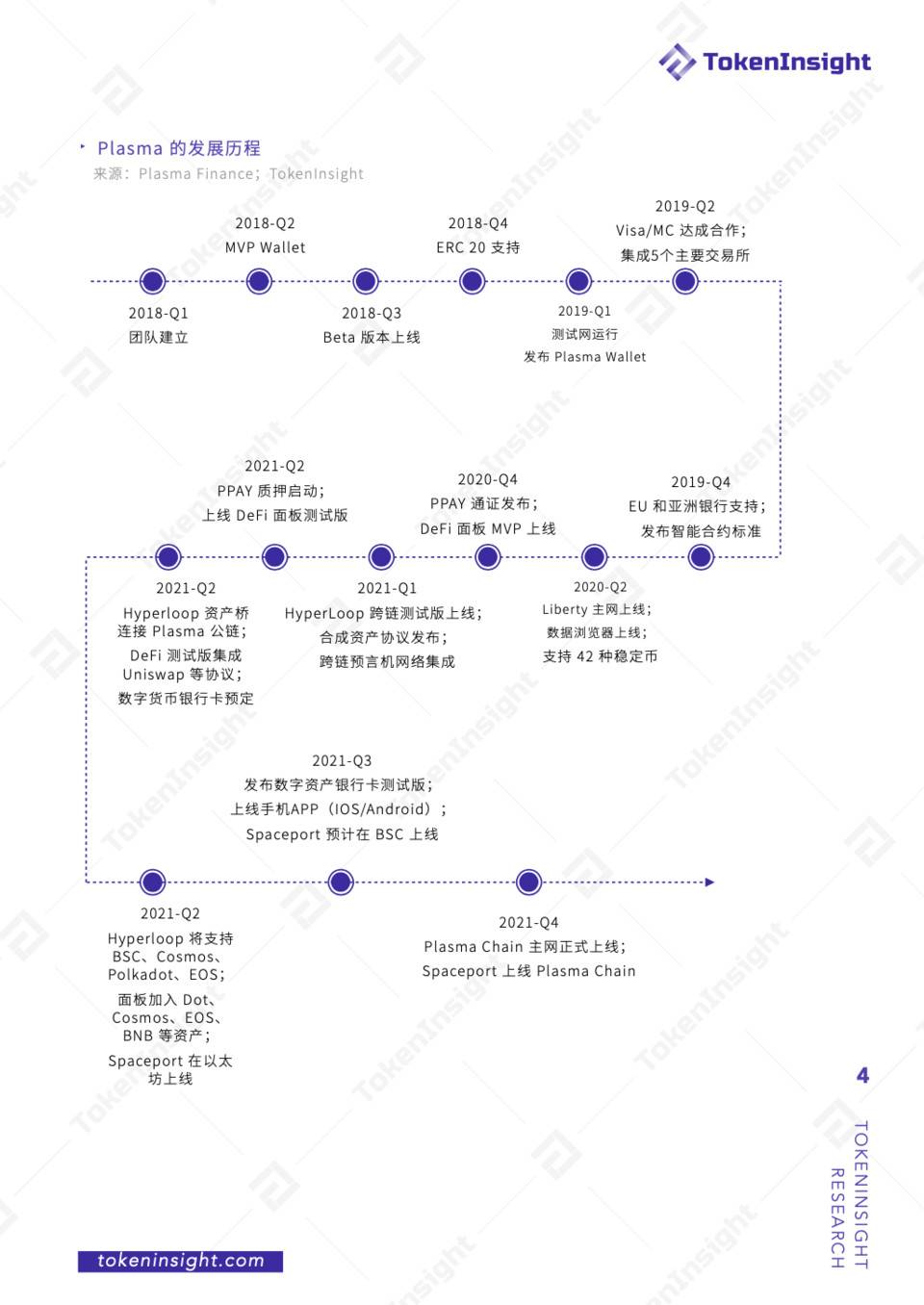 TI 评级报告 – Plasma Finance