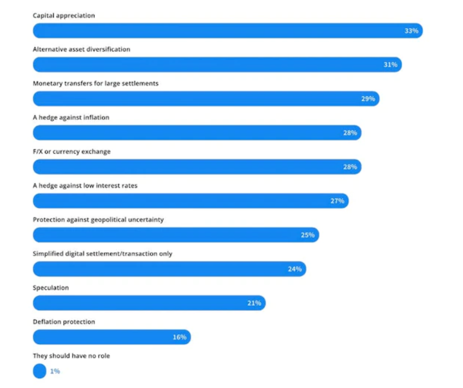 《经济学人》智库调查：加密货币有望成为多元化新兴资产之一 未来普及仍面临多个障碍1