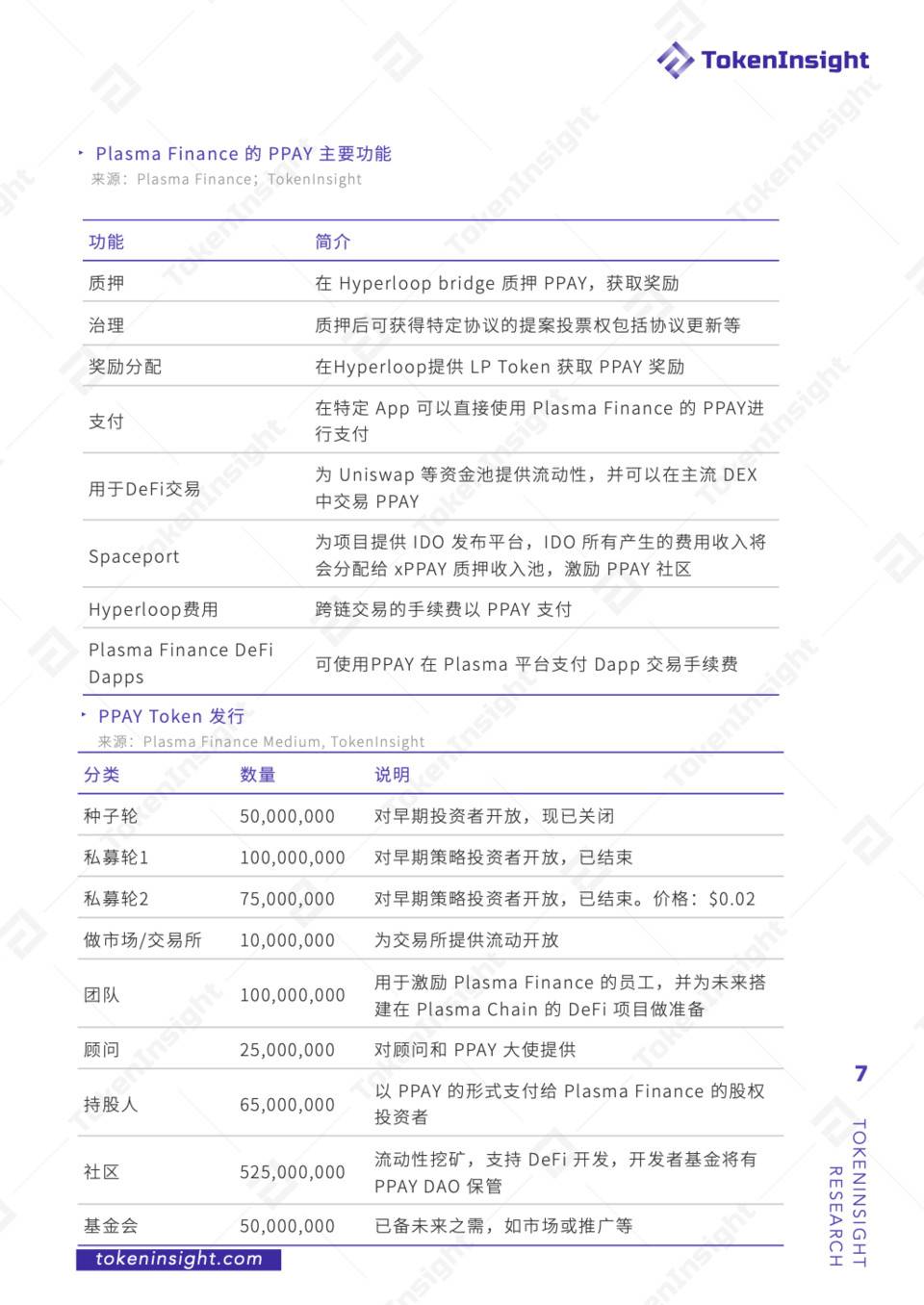 TI 评级报告 – Plasma Finance3