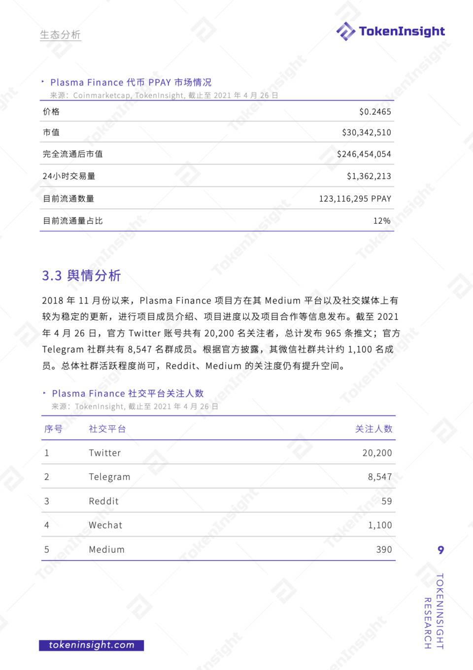 TI 评级报告 – Plasma Finance5