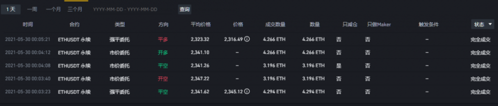 王区块链负责人日记1299:如果你想发财,赚钱的概率很小1 王区块链负责人日记1299:如果你想发财,赚钱的概率很小1
