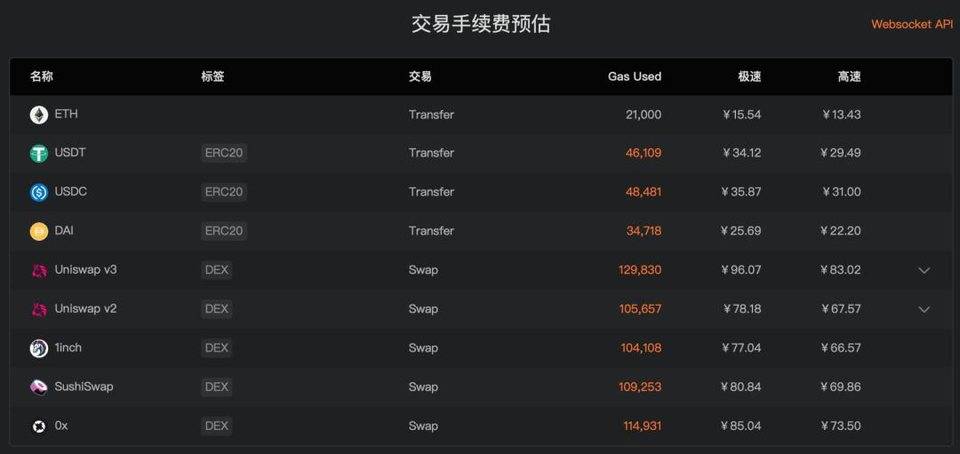 揭秘：月费1万元，南森真正的数据分析工具能力是什么？1