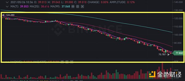 金色前哨｜Venus发布清算事件报告：没有内幕交易 Swipe团队不再参与3