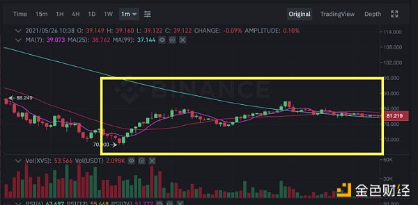 金色前哨｜Venus发布清算事件报告：没有内幕交易 Swipe团队不再参与4