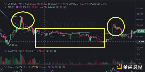金色前哨｜Venus发布清算事件报告：没有内幕交易 Swipe团队不再参与5