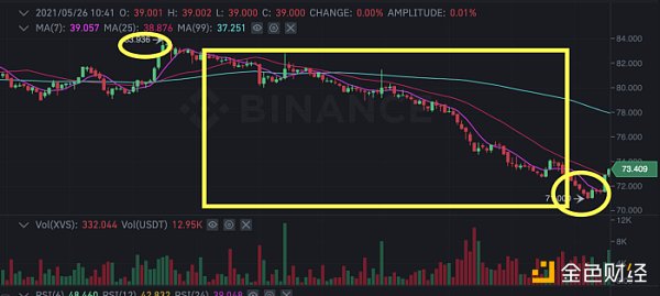 金色前哨｜Venus发布清算事件报告：没有内幕交易 Swipe团队不再参与6