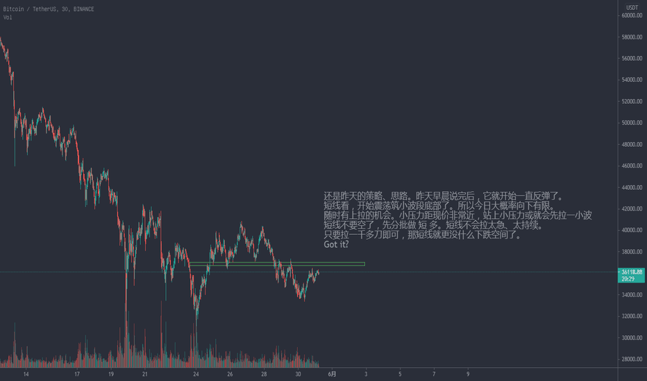 BTC,平空了,分批多,耐心点 BTC,平空了,分批多,耐心点