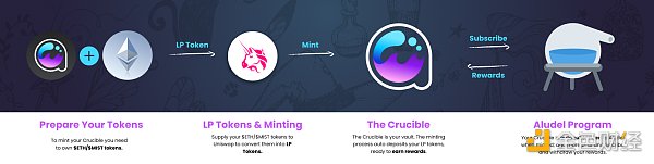 觅新｜mistX：普通用户也可防抢跑的去中心化交易所2