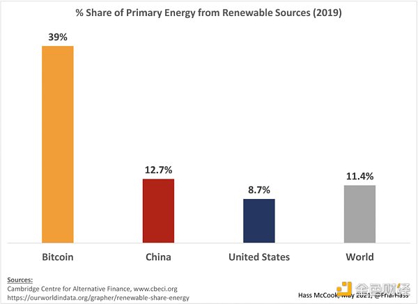 金色观察 | 细数Elon Musk对BTC的误解1