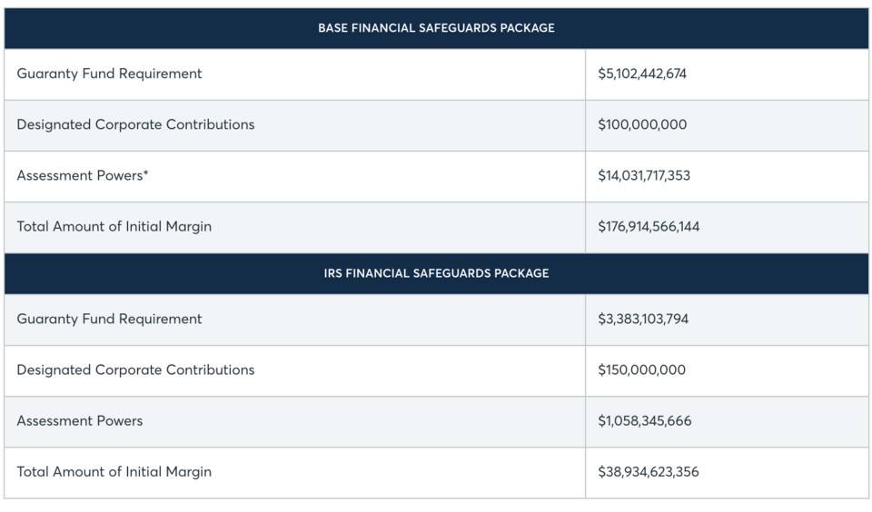 一文详解保险基金在CEX和DEX中的应用