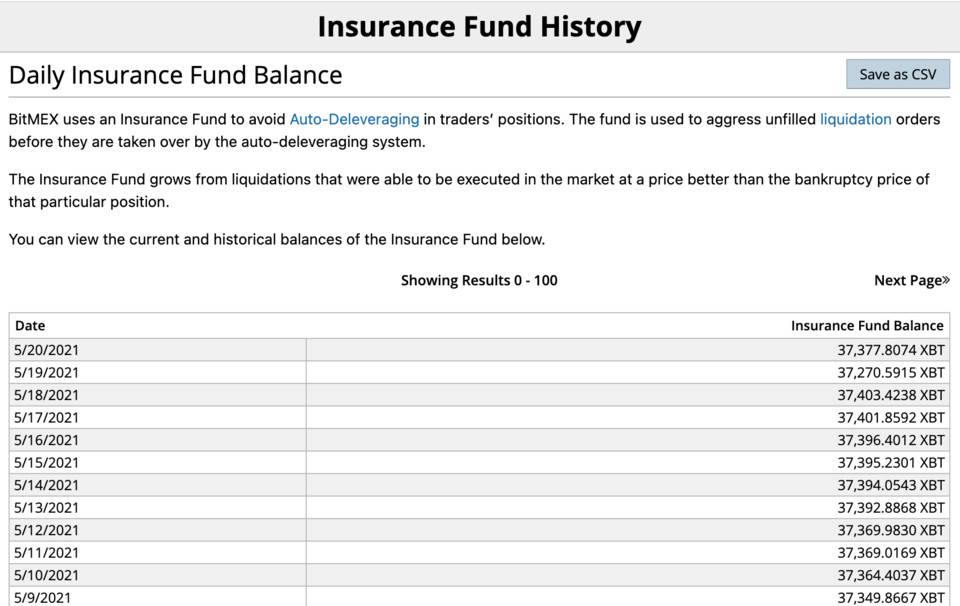 一文详解保险基金在CEX和DEX中的应用2